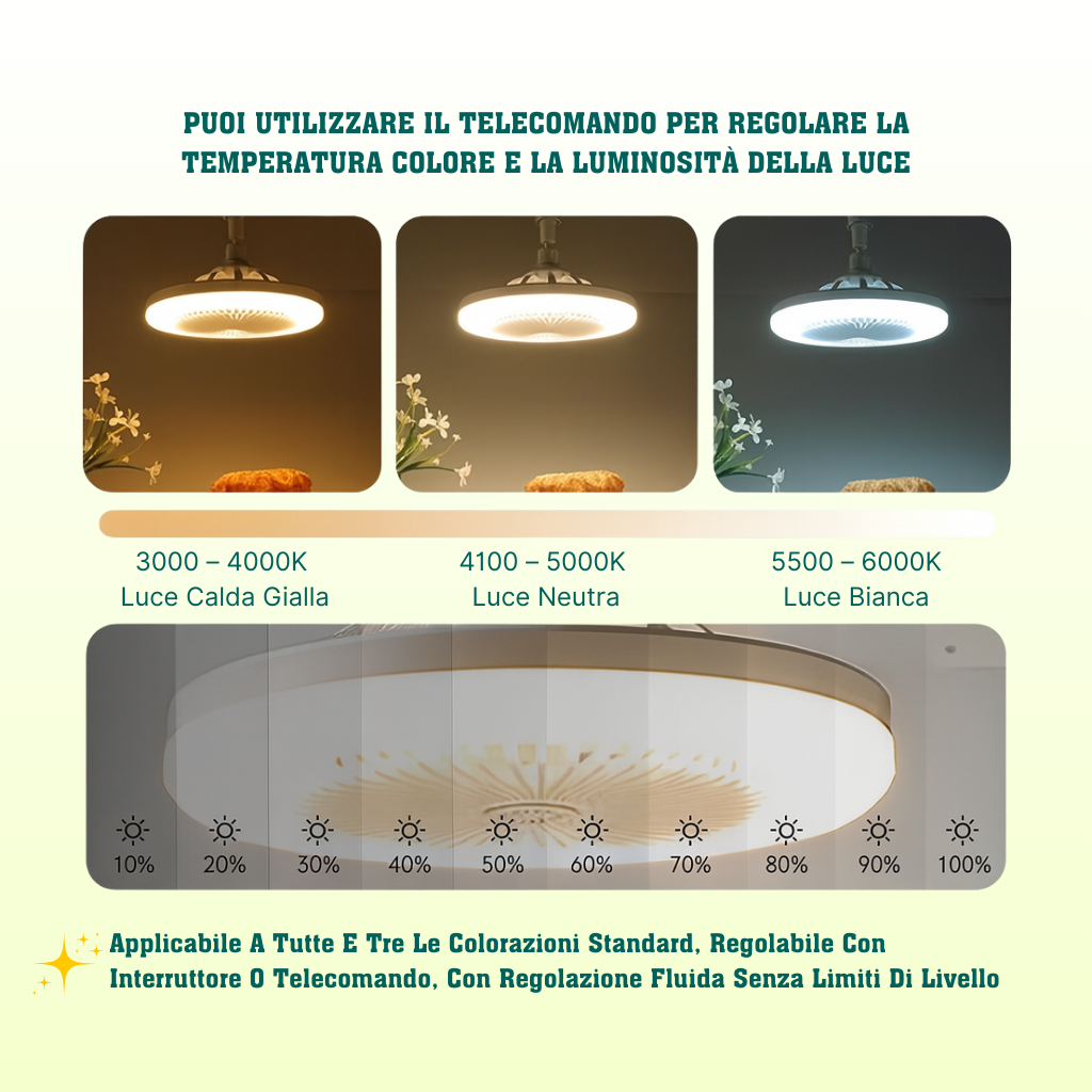 ZenAir™ Ventilatore Con Lampada Multifunzione A Risparmio Energetico