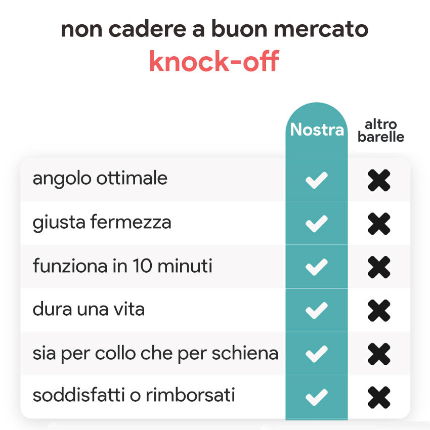 (30% di sconto) aggiornamento - barella per collo e schiena