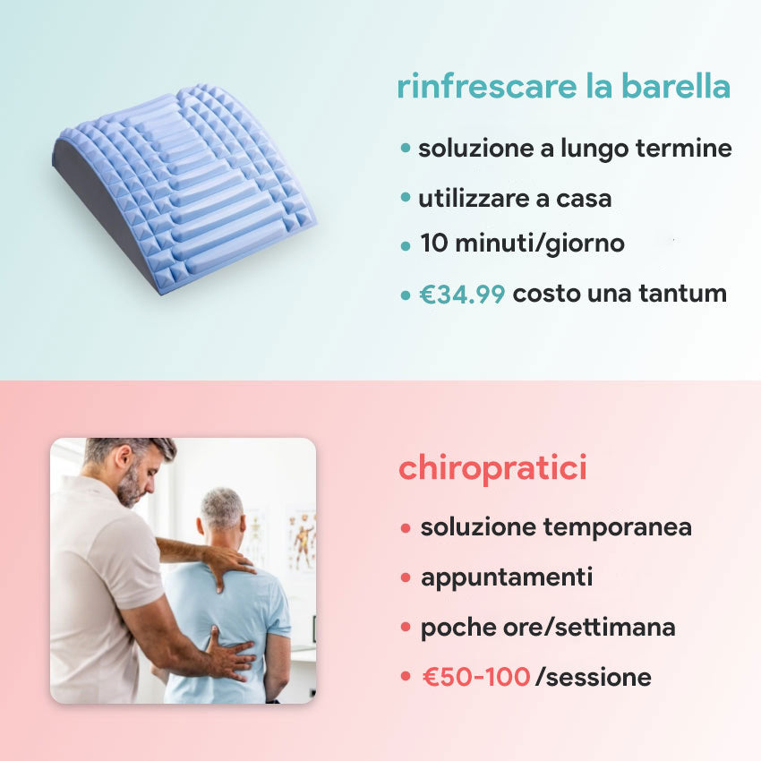 (30% di sconto) aggiornamento - barella per collo e schiena