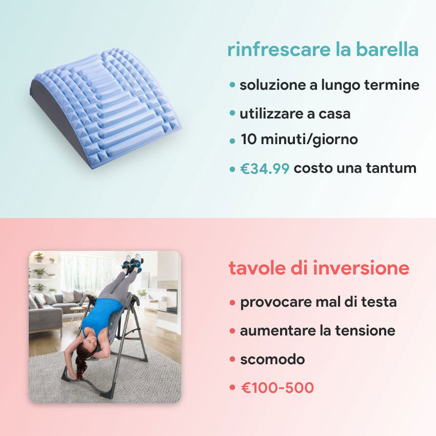 (30% di sconto) aggiornamento - barella per collo e schiena