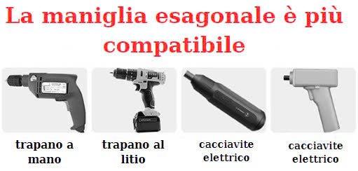 (30% DI SCONTO) Set di cacciaviti antiscivolo aggiornato con cacciavite magnetico resistente agli urti e all'acqua